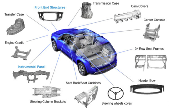 ভালো দাম CNC Turning Metal Auto Parts High Strength Electroplating Magnesium Alloy Die Casting অনলাইন