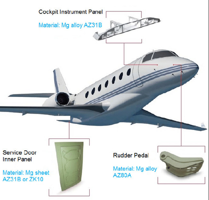 ভালো দাম Rudder Pedal Magnesium Alloy Die Casting Inner Panel 800T Magnesium Alloy Aircraft Parts অনলাইন