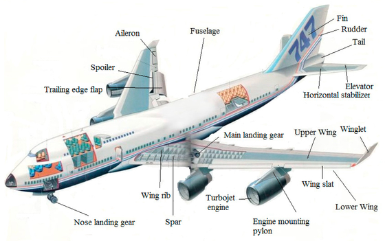 ভালো দাম CMM 800T Magnesium Alloys In Aircraft Parts CNC Turning Powder Coating অনলাইন